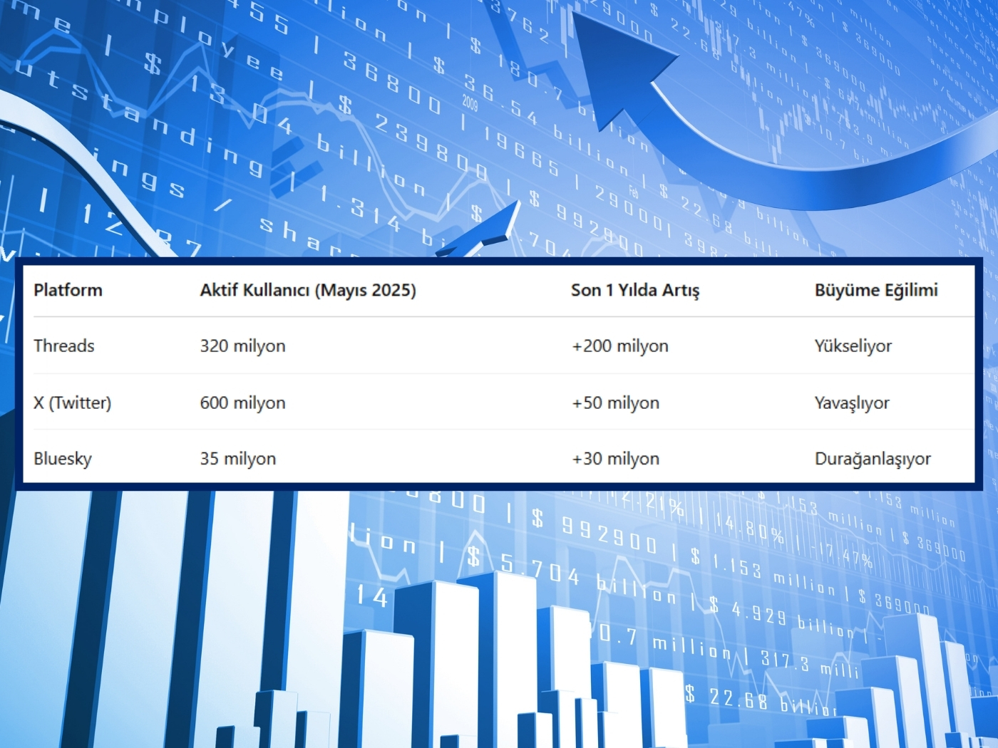 threads, x ve bluesky sosyal medya platformlarının yükselişleri