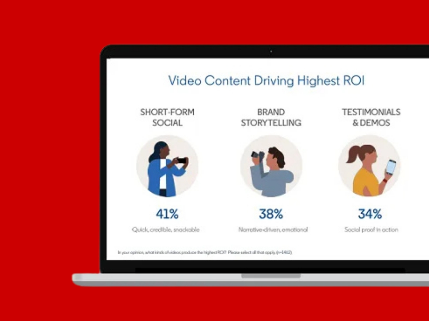 LinkedIn's latest B2B Marketing Benchmark Report focuses on strategies for business-to-business (B2B) marketers to build trust and enhance brand credibility with their target audiences. 